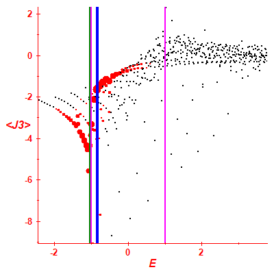 Peres lattice <J3>